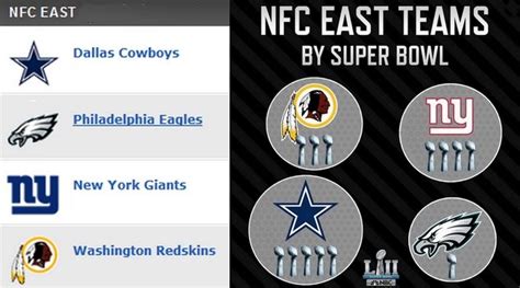 2017 nfc east standings|nfc east schedule and standings.